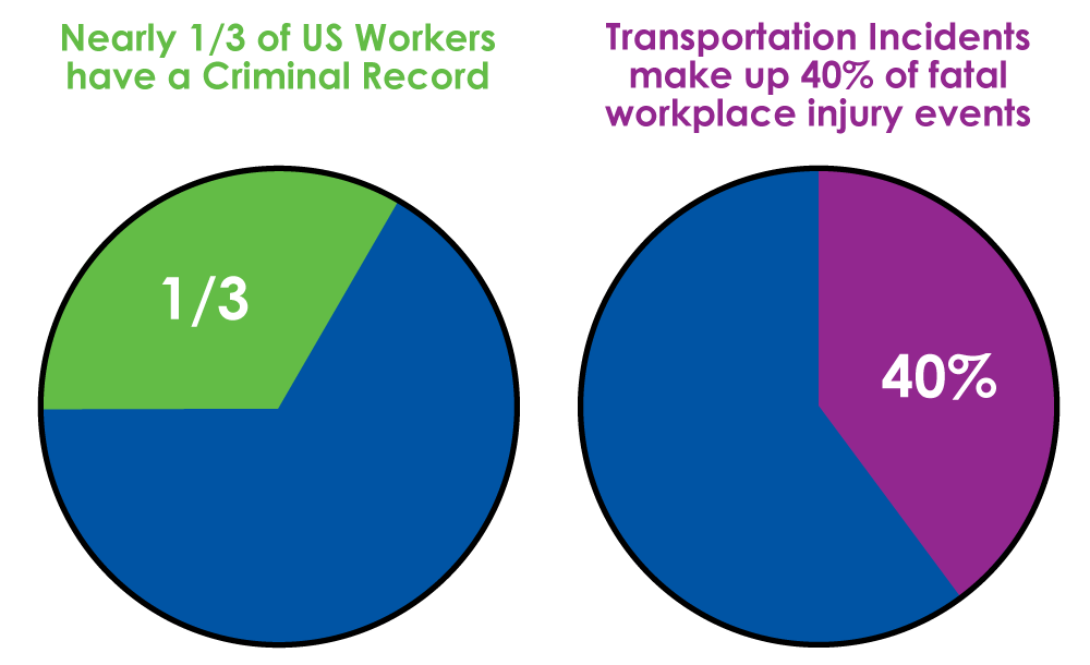 employment background check